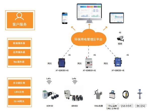 尚興科技 深耕工業互聯網，助力工業企業數字化轉型升級