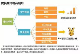 云威榜第204期 智慧電商大數據解決方案引領互聯網數據服務新浪潮
