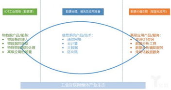 工業(yè)互聯(lián)網(wǎng)浪潮下的破局之鑰 以數(shù)據(jù)管理為核心，驅(qū)動(dòng)產(chǎn)業(yè)數(shù)字化轉(zhuǎn)型