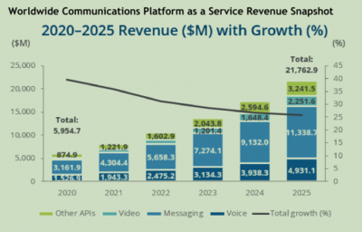 技術(shù)賦能通訊創(chuàng)新升級(jí) 云片破圈突圍的互聯(lián)網(wǎng)數(shù)據(jù)服務(wù)之道
