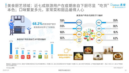 疫情宅家，如何與躁動(dòng)的步伐和解 旅游用戶數(shù)字行為洞察