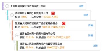 上海華昌源實(shí)業(yè)投資有限責(zé)任公司 聚焦實(shí)業(yè)投資，驅(qū)動(dòng)產(chǎn)業(yè)發(fā)展